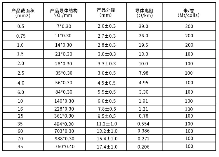 純鎳1000云母高溫線(xiàn)_06_01.jpg